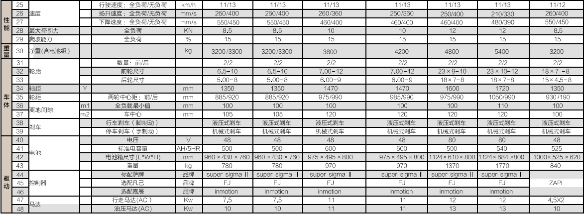 Z6·人生就是博(中国区)有限公司官网